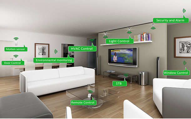 BUILDING AND HOTEL AUTOMATION SYSTEMS